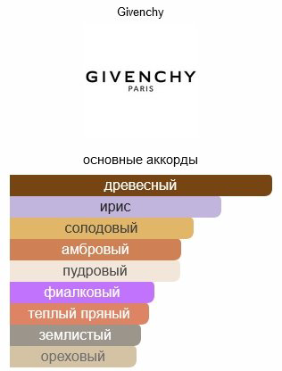 GIVENCHY Gentleman Reserve Privee парфюмерная вода EDP 100 мл - ForteMarket GIVENCHY Gentleman Reserve Privee парфюмерная вода EDP 100 мл купить,72020