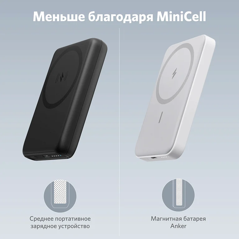 Power Bank Anker PowerCore Mag Go A1611G21-WT 5000mAh White купить,0