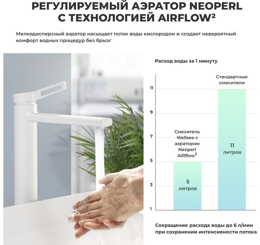 Раковина Wellsee 201005695 накладная овальная 40, фаянс купить,NaN