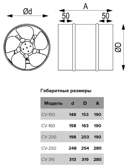 Вытяжной вентилятор ERA осевой D313 мм 58Вт, CV 315 купить,37700