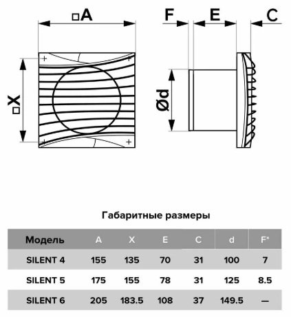 Вытяжной вентилятор DiCiTi осевой D100 мм 8.4Вт, SILENT 4С