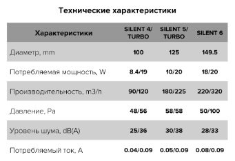 Вытяжной вентилятор DiCiTi осевой D100 мм 8.4Вт, SILENT 4С