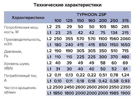 Вытяжной вентилятор ERA канальный D248 мм 225Вт, TYPHOON 250 2SP