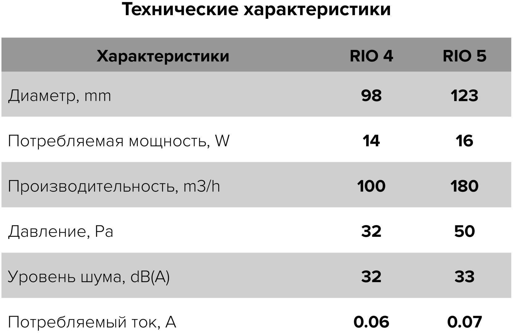 Вытяжной вентилятор ERA осевой 14Вт, RIO 4C Dark gray metal купить,22100