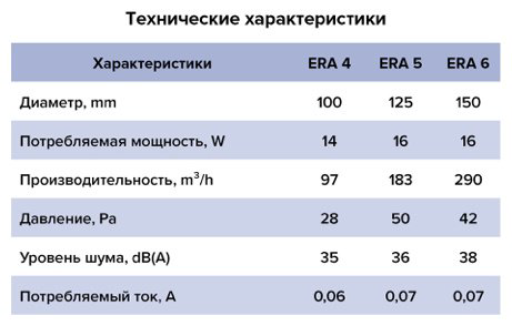 Вытяжной вентилятор ERA осевой D150 мм 16Вт, ERA 6 купить,15500