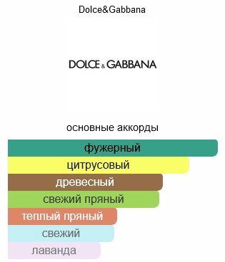 DOLCE&amp;GABBANA K парфюмерная вода EDP 50 мл, для мужчин купить,NaN