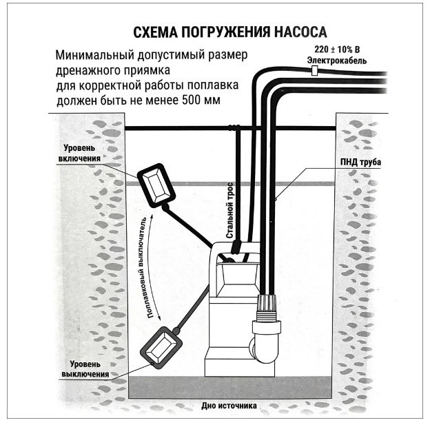 Насос погружной VALFEX 100/8 купить,28600