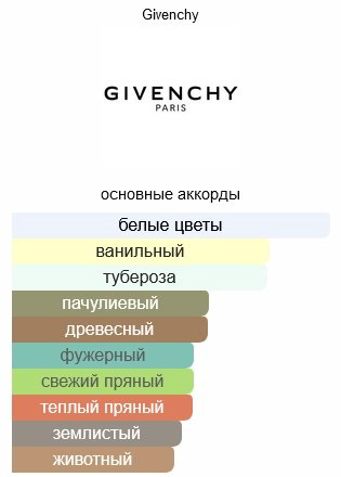 Парфюмерная вода Givenchy LInterdit Intense EDP 50мл купить,50690