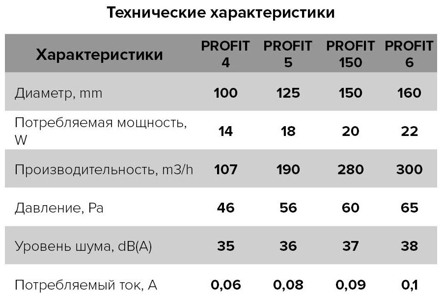 Вытяжной вентилятор ERA канальный D100 мм 14Вт, PROFIT 4 D 110 купить,14900