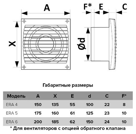 Вытяжной вентилятор ЭРА осевой 16 ВтВт, 5S ф125
