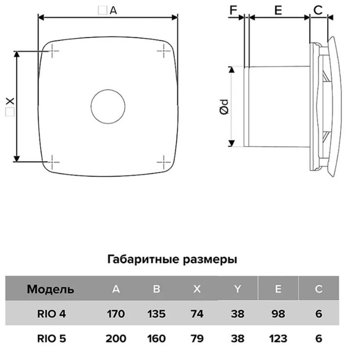Вытяжной вентилятор ERA осевой D98 мм 14Вт, RIO 4С D100 купить,NaN