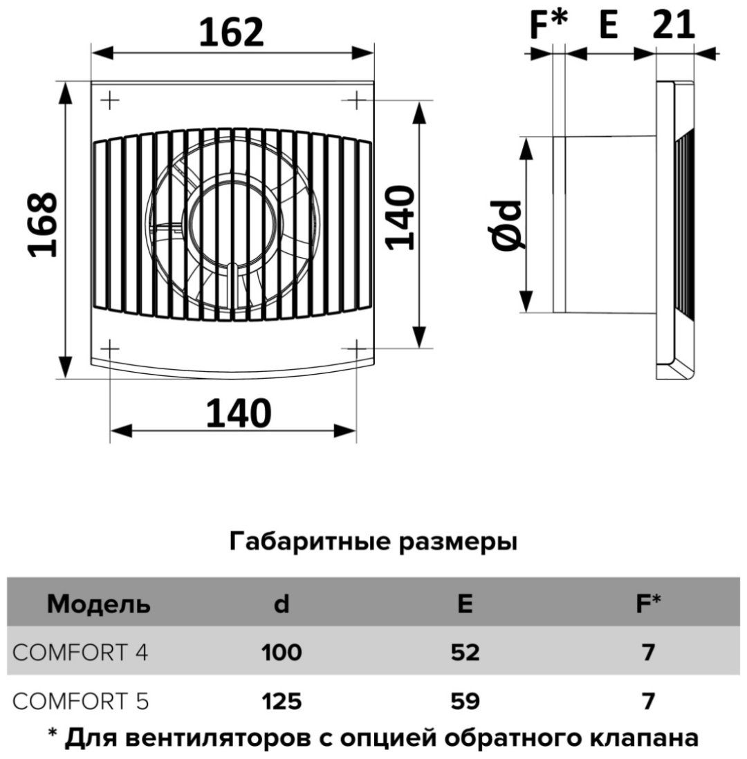 Вытяжной вентилятор ERA осевой D125 мм 18Вт, COMFORT 5 купить,11800