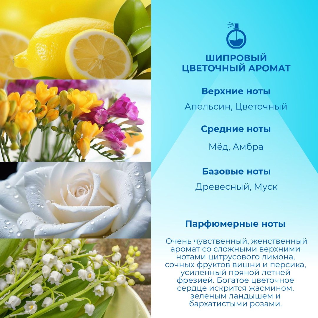 Milton-Lloyd Colour Me Sky Blue парфюмированный спрей 150 мл, для женщин