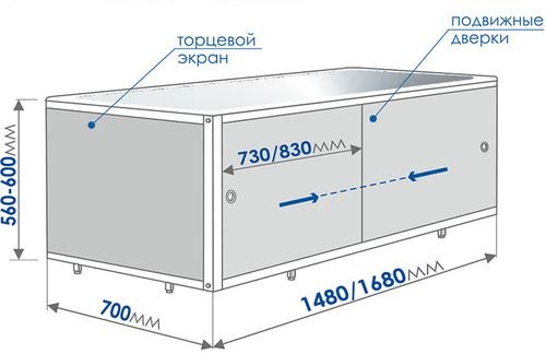 Экран под ванну МетаКам Кварт 148x56 см на ножках купить,NaN