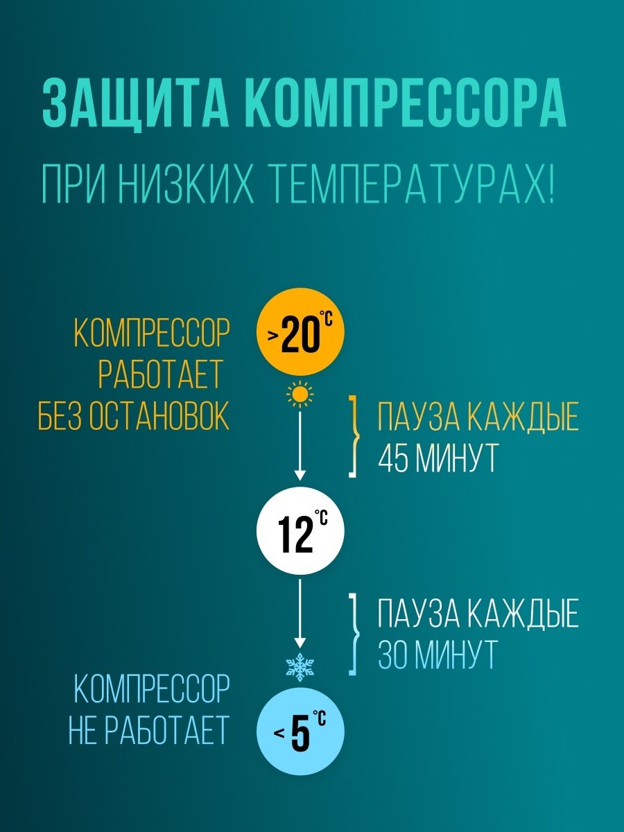 Осушитель воздуха ROYAL Clima RD-CR20-E белый купить,function inputValueFn(){if((0,signal2.mK)(node),node.value===REQUIRED_UNSET_VALUE)throw new root_effect_scheduler.buA(-950,null);return node.value}