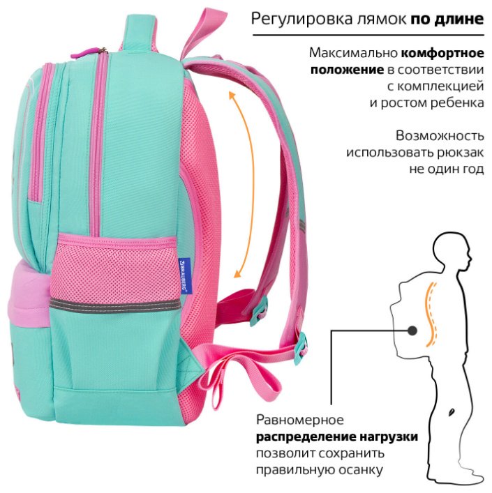 Рюкзак Brauberg полиэстер мятный