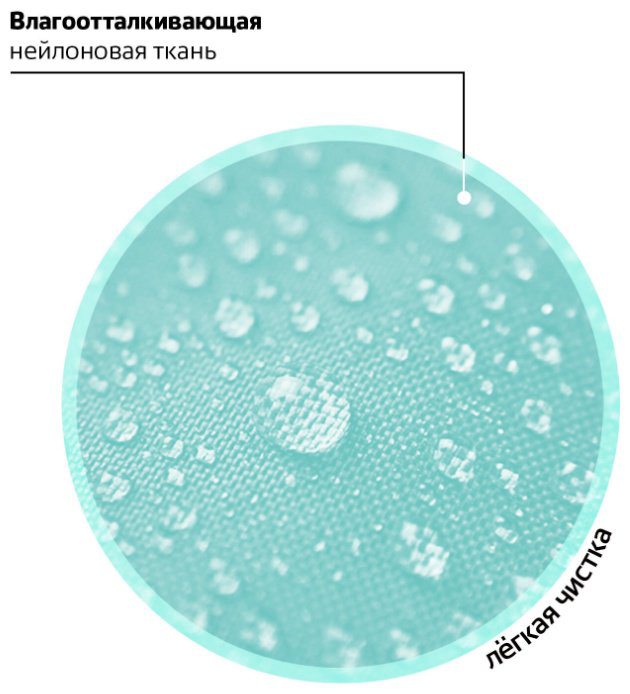 Рюкзак Brauberg полиэстер мятный купить,NaN