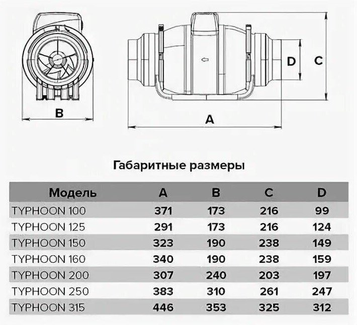 Вытяжной вентилятор ЭРА канальный 29Вт, Typhoon 125 купить,56000