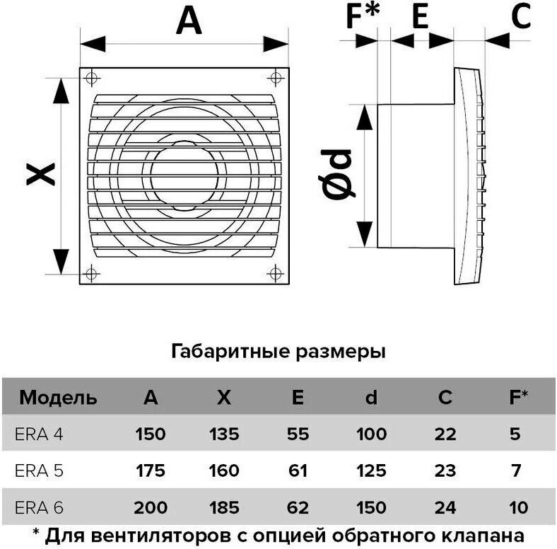 Вытяжной вентилятор Эра осевой D100 мм 18Вт, STANDARD 4HT купить,NaN