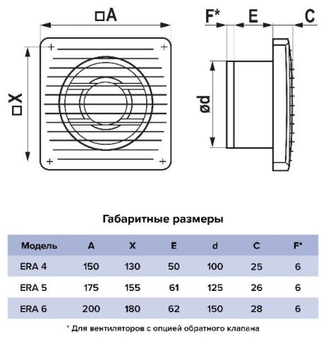 Вытяжной вентилятор ERA осевой D125 мм 16Вт, ERA 5C ET купить,17800