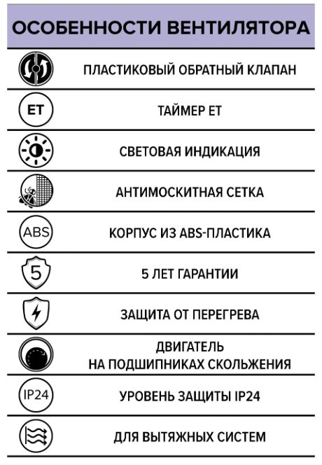 Вытяжной вентилятор ERA осевой D125 мм 16Вт, ERA 5C ET купить,17800