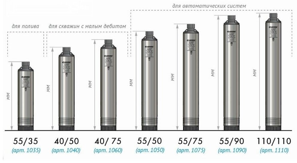 Насос погружной ДЖИЛЕКС Водомет 55/50 купить,NaN