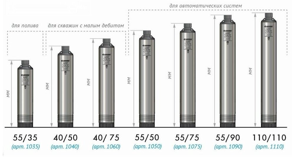 Насос погружной ДЖИЛЕКС Водомет 55/50 купить,NaN