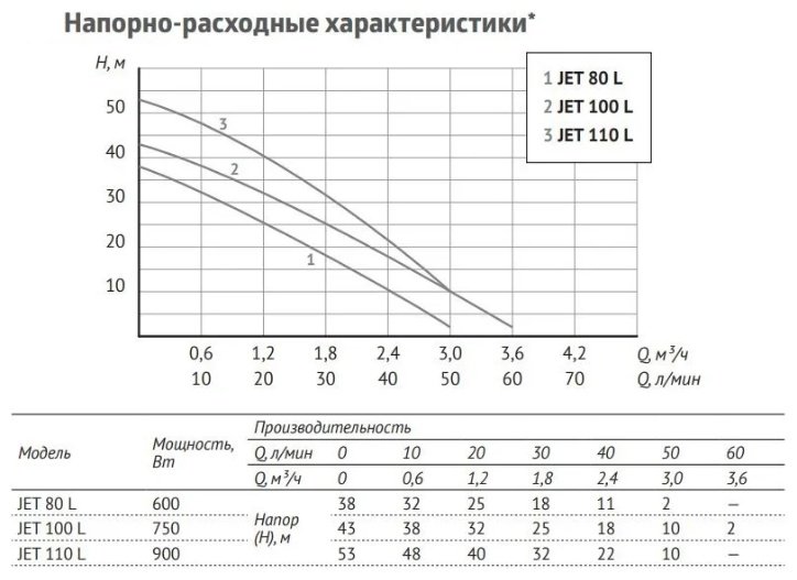 Насос поверхностный UNIPUMP JET 110 L