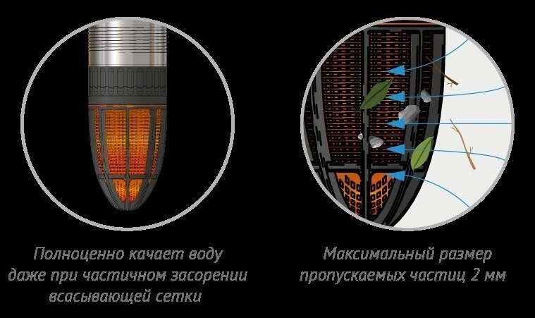 Насос погружной ДЖИЛЕКС Водомет 3Д 55/50 купить,163710