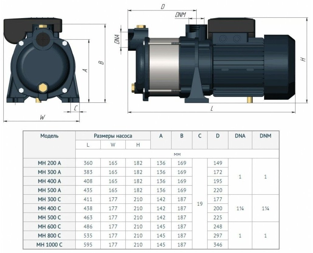 Насос поверхностный Qubik MH 1000