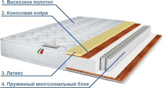 Матрас Lineaflex Матрас «Lineaflex» Bottichelli 160*200, 160x200x22 см - ForteMarket Матрас Lineaflex Матрас «Lineaflex» Bottichelli 160*200, 160x200x22 см купить,179999