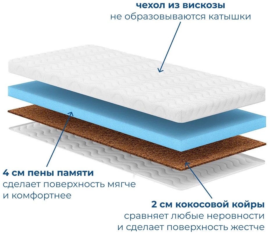 Топпер Memory Hard, 140x190x8 см купить,59625