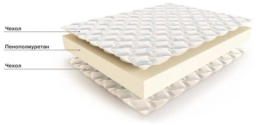 Матрас Gold Mattress Elit, 180x200x20 см купить,95999