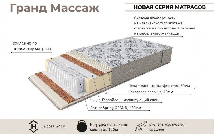Матрас RELAX-SON Гранд Массаж, 180x200x24 см - ForteMarket Матрас RELAX-SON Гранд Массаж, 180x200x24 см купить,128994