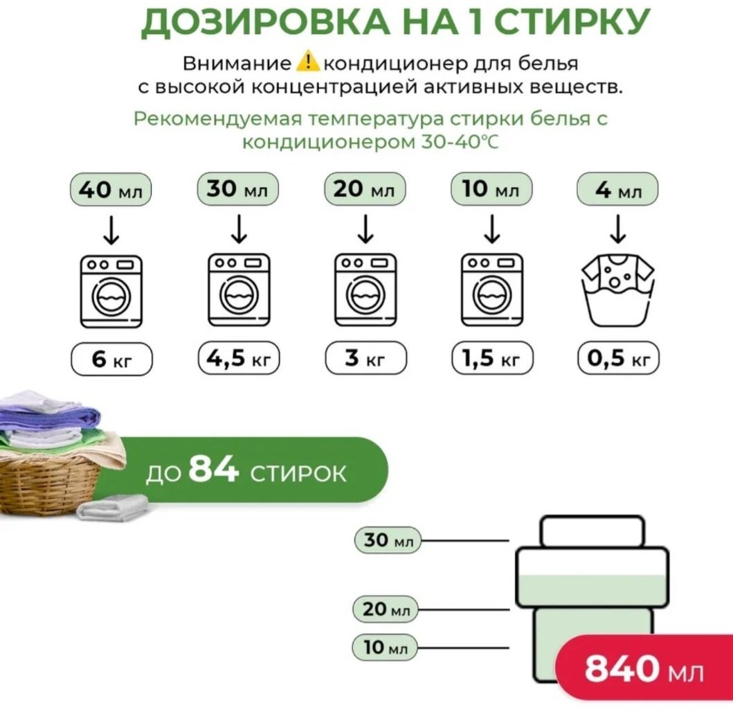 FaFa кондиционер FaFa Fine Fragrance Beaute 840 мл