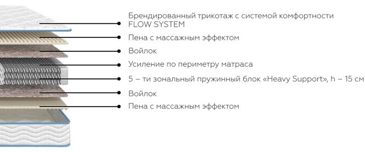 Матрас Hilding Anders Flagman 3.0, 180x200x24 см - ForteMarket Матрас Hilding Anders Flagman 3.0, 180x200x24 см купить,132419