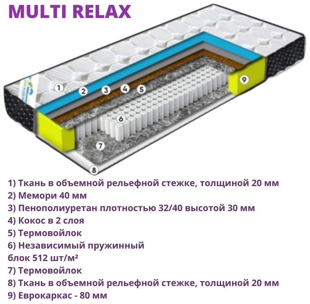 Матрас Luxury Multi Relax, 180x200x22 см купить,148600