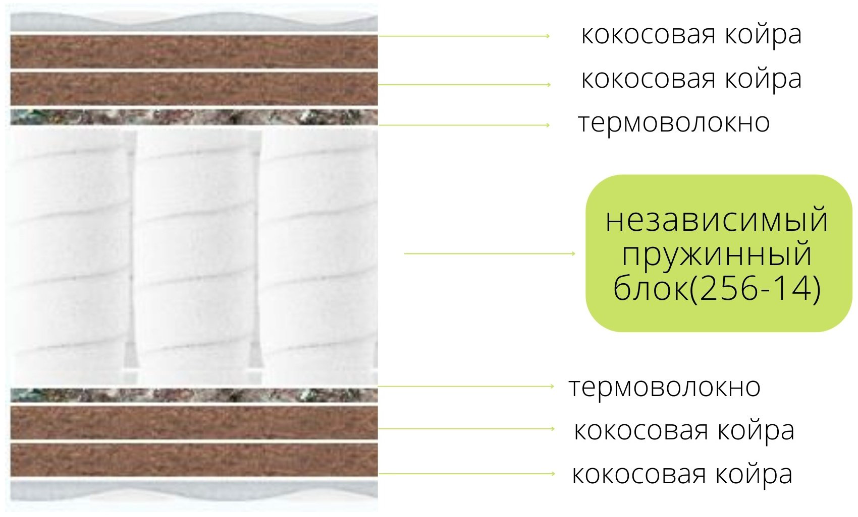 Матрас 3Doma Roll Mix Kokos, 140x185x20 см купить,104089