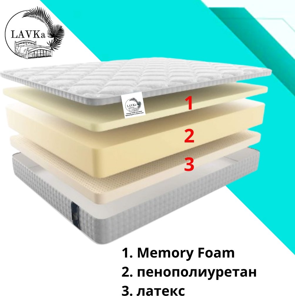 Матрас LAVKa RЕLAX ТIME Memory+Latex, 160x200x22 см купить,102275
