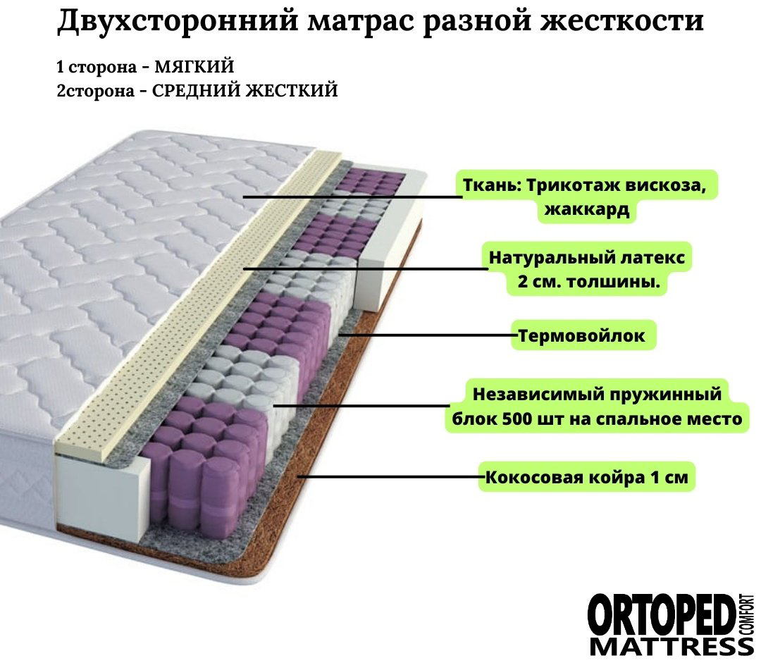 Матрас Зима-Лето Натурал, 200x200x19 см - ForteMarket Матрас Зима-Лето Натурал, 200x200x19 см купить,95116