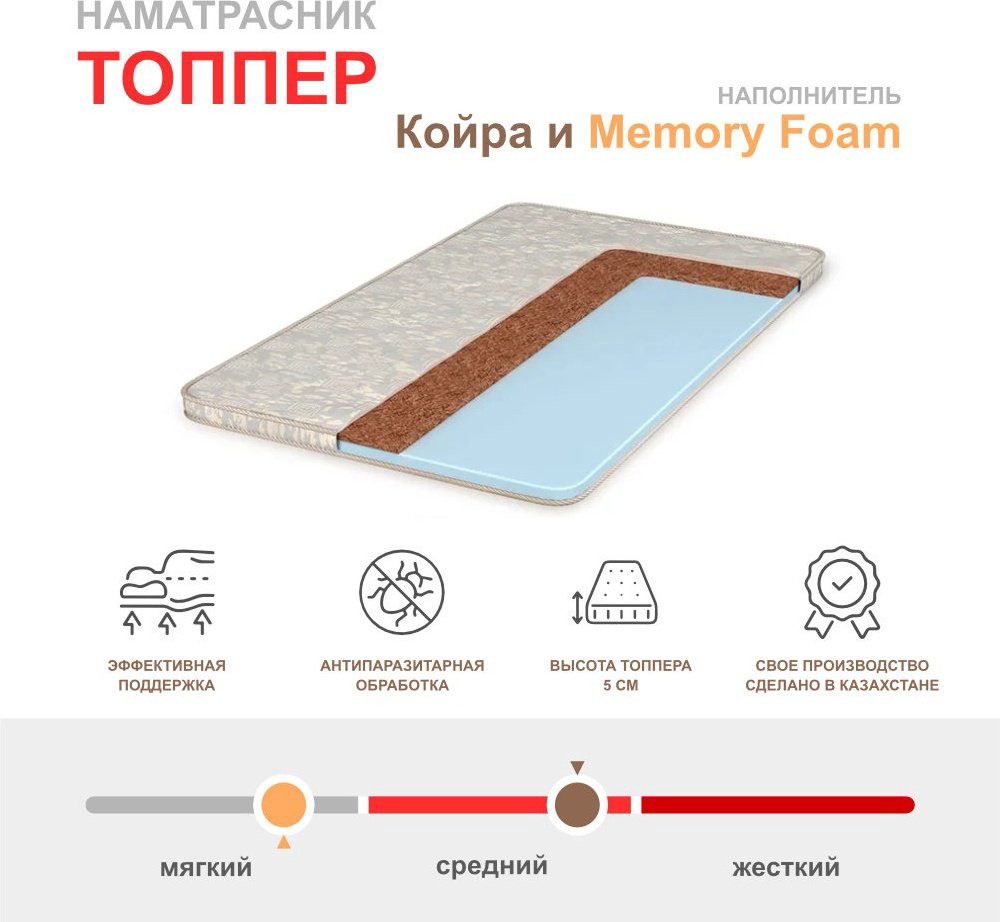 Топпер SoftMatras GreenMemory, 200x200x7 см - ForteMarket Топпер SoftMatras GreenMemory, 200x200x7 см купить,67899
