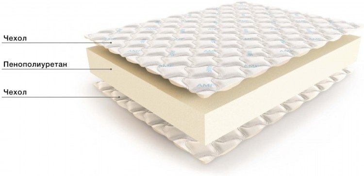 Матрас Sleep King Best Mix, 80x180x20 см купить,98652