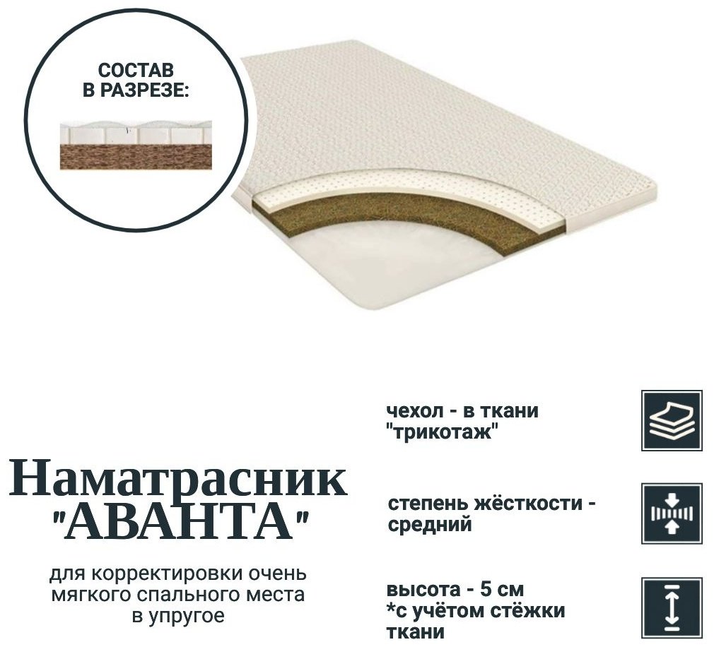 Топпер МФ Аннабелла Аванта, 90x190x5 см купить,46035