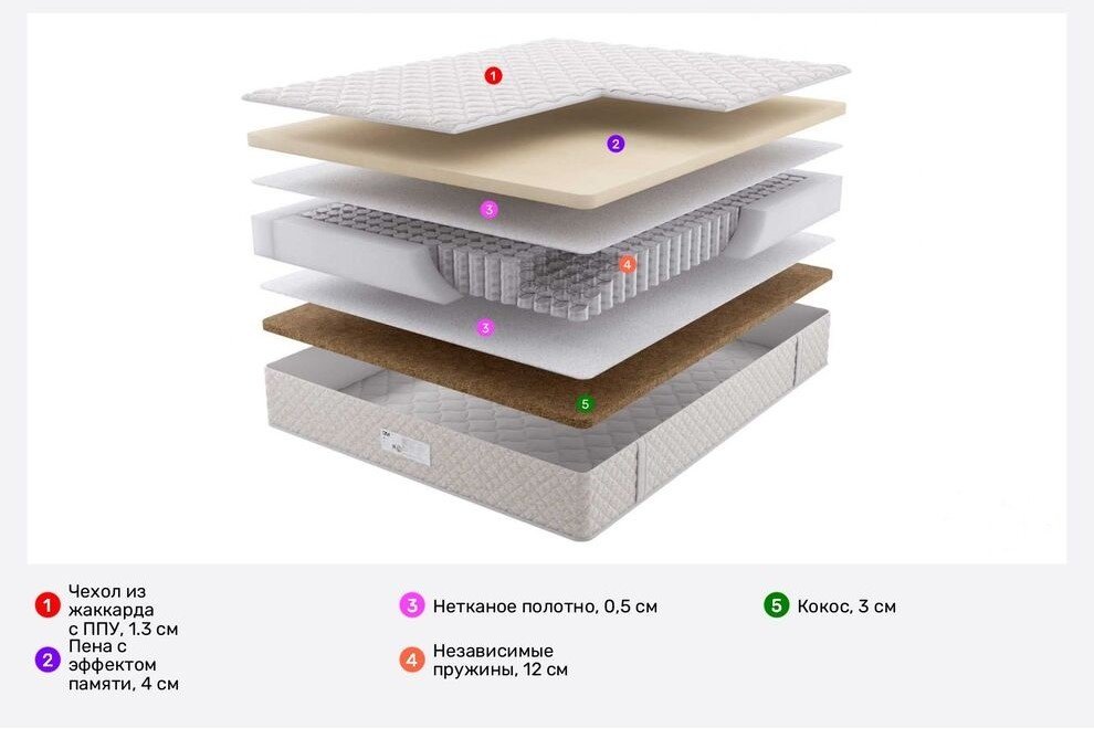 Матрас Labsleep Дабл Комфорт Нью, 160x200x22 см - ForteMarket Матрас Labsleep Дабл Комфорт Нью, 160x200x22 см купить,95100