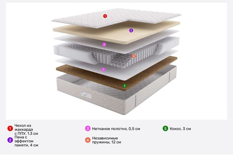 Матрас Labsleep Дабл Комфорт Нью, 160x200x22 см - ForteMarket Матрас Labsleep Дабл Комфорт Нью, 160x200x22 см купить,95100