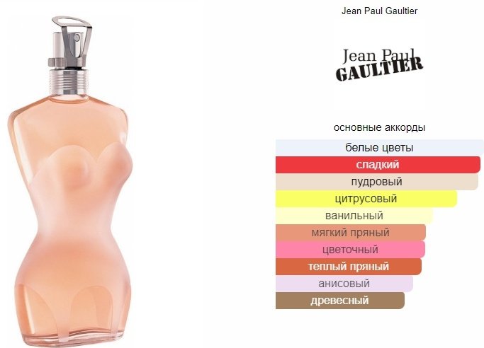 Jean Paul Gaultier Classique туалетная вода EDT 30 мл, для женщин купить,NaN