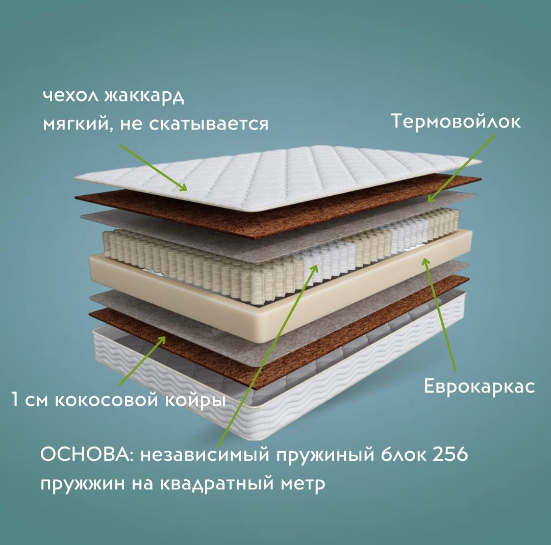Матрас HARDSON premium, 140x190x20 см - ForteMarket Матрас HARDSON premium, 140x190x20 см купить,117859
