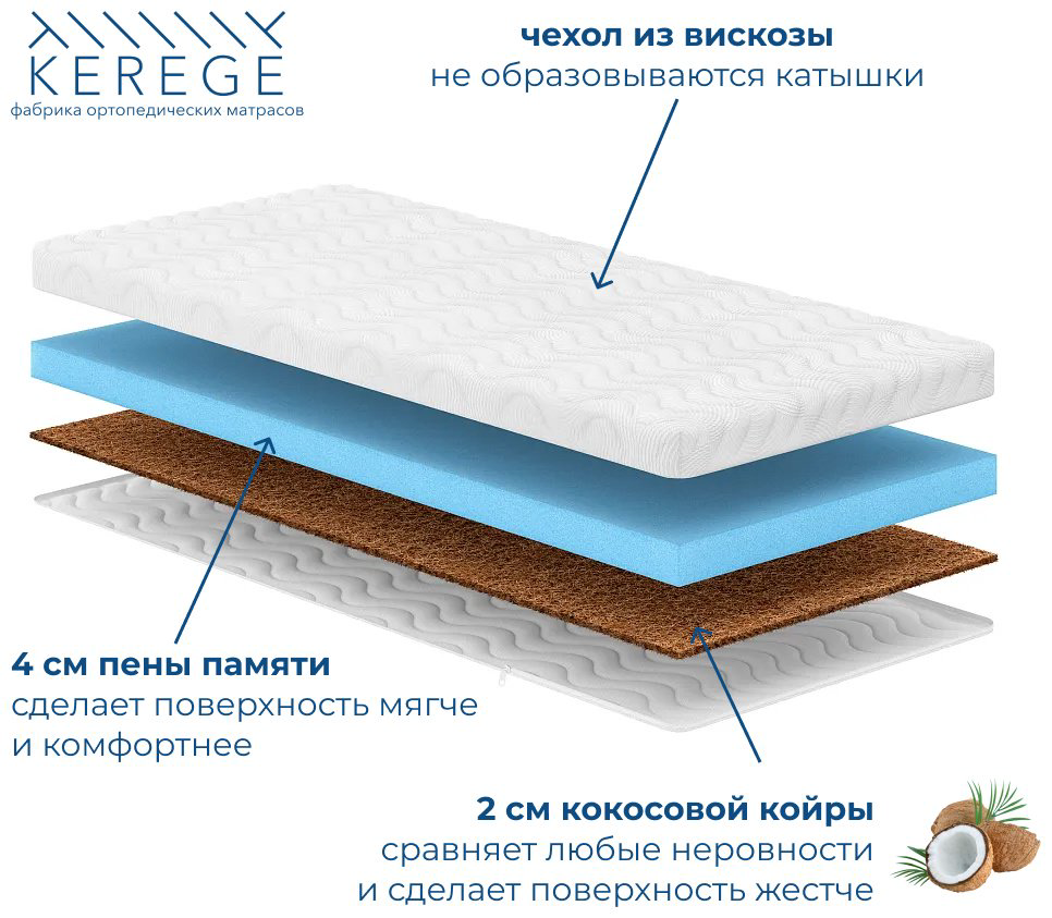 Топпер Kerege Memory Hard, 120x200x8 см - ForteMarket Топпер Kerege Memory Hard, 120x200x8 см купить,56785