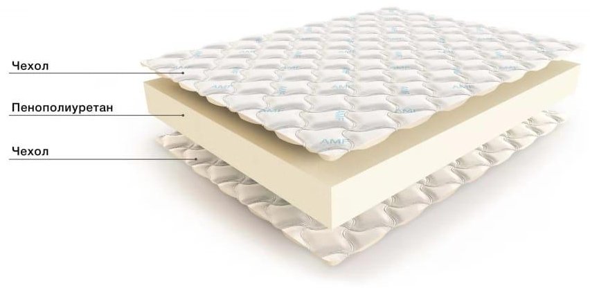 Матрас Gold Mattress Elit, 150x200x20 см купить,1000000