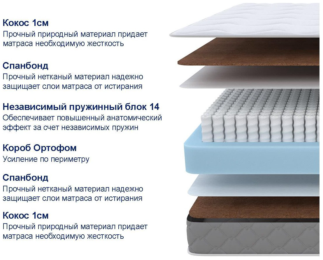Матрас Labsleep Lux Hard, 180x200x20 см купить,141899
